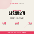 남항동2가 남항동2가_표지.png