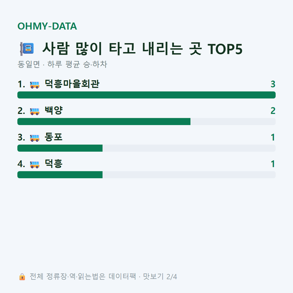 동일면 맛보기