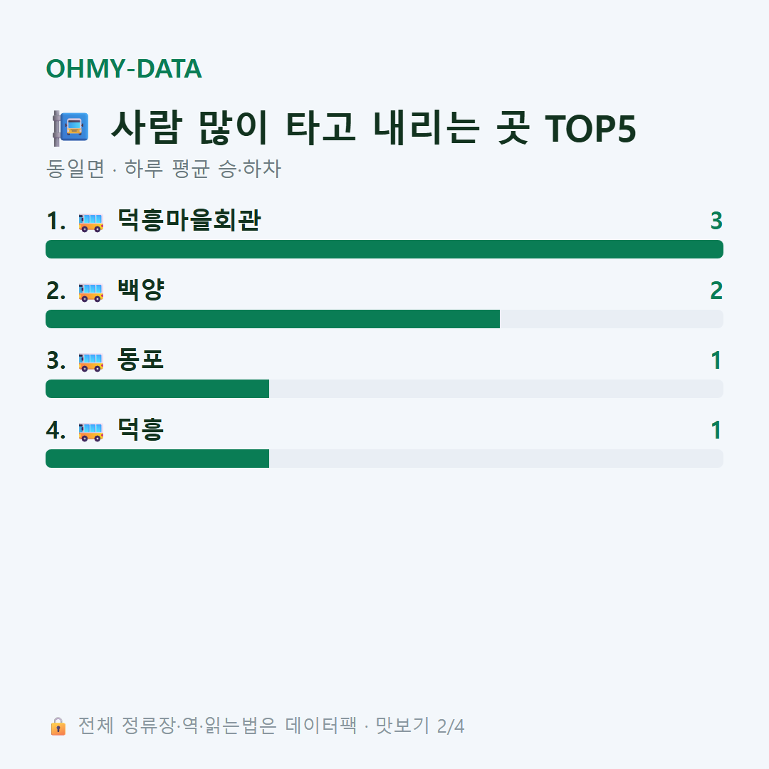 동일면 맛보기