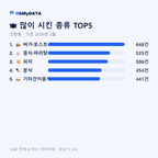 고현동 맛보기 2/4