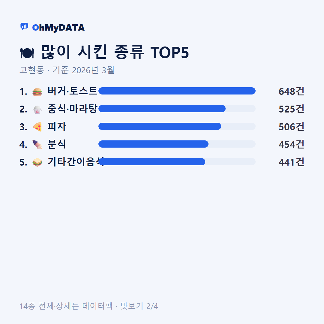 고현동 맛보기 2/4