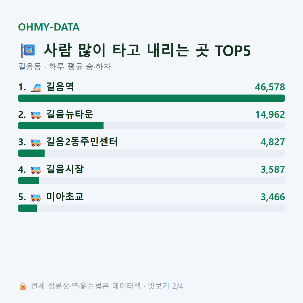 길음동 맛보기