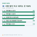 고운동 맛보기