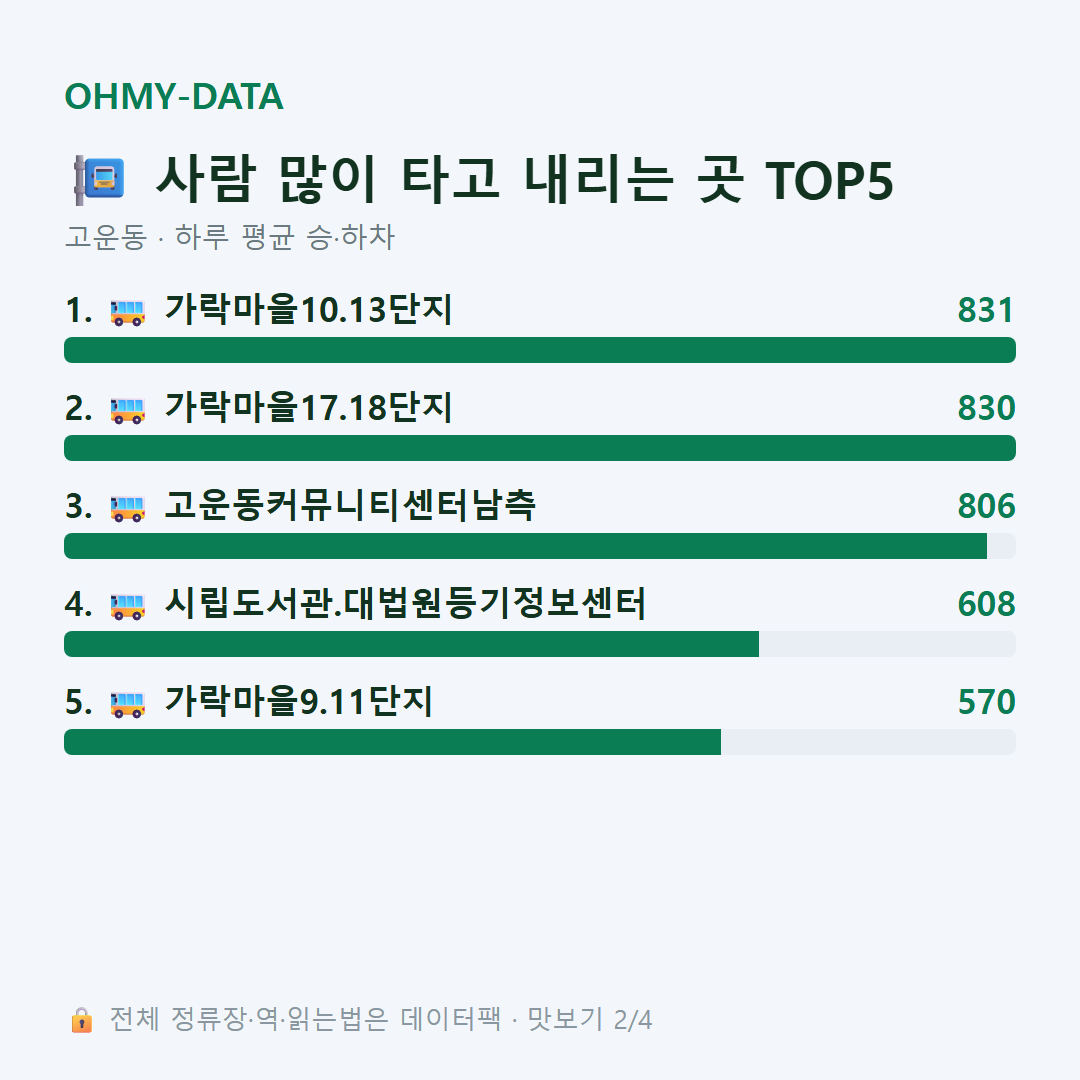 고운동 맛보기