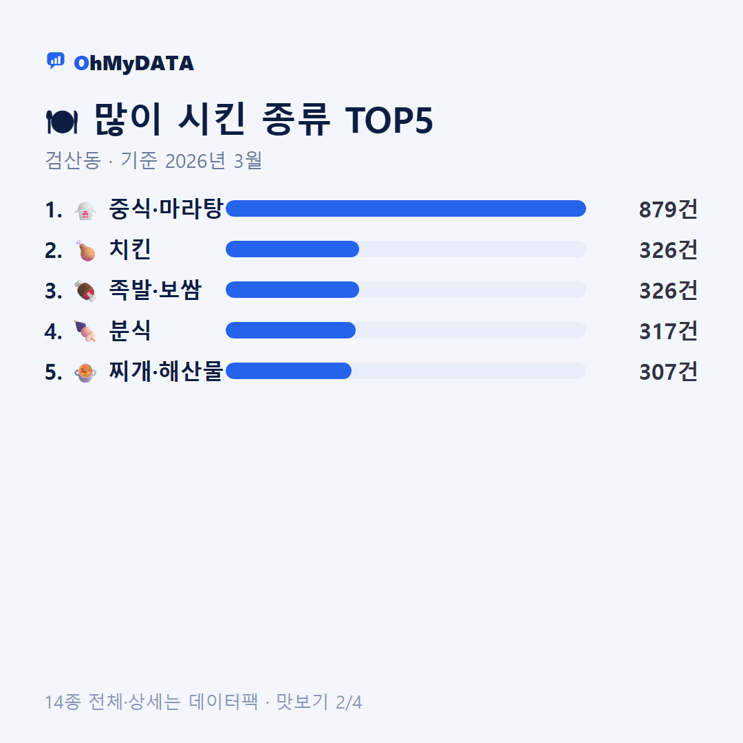 검산동 맛보기 2/4
