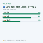 월남동 맛보기
