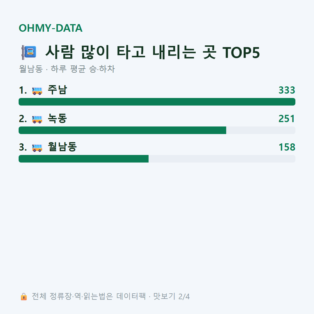 월남동 맛보기
