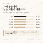 수택동 맛보기 2