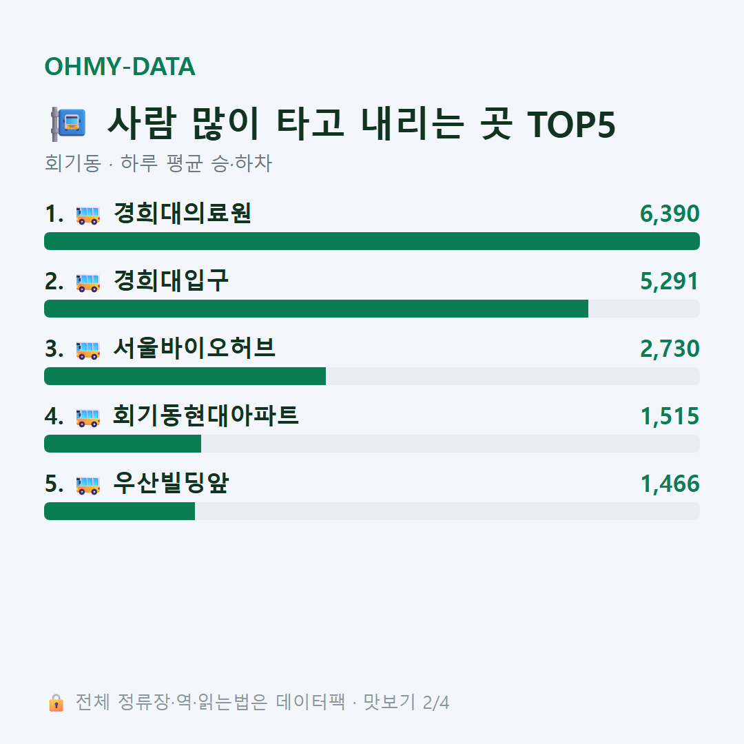 회기동 맛보기