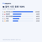 옥산면 맛보기 2/4