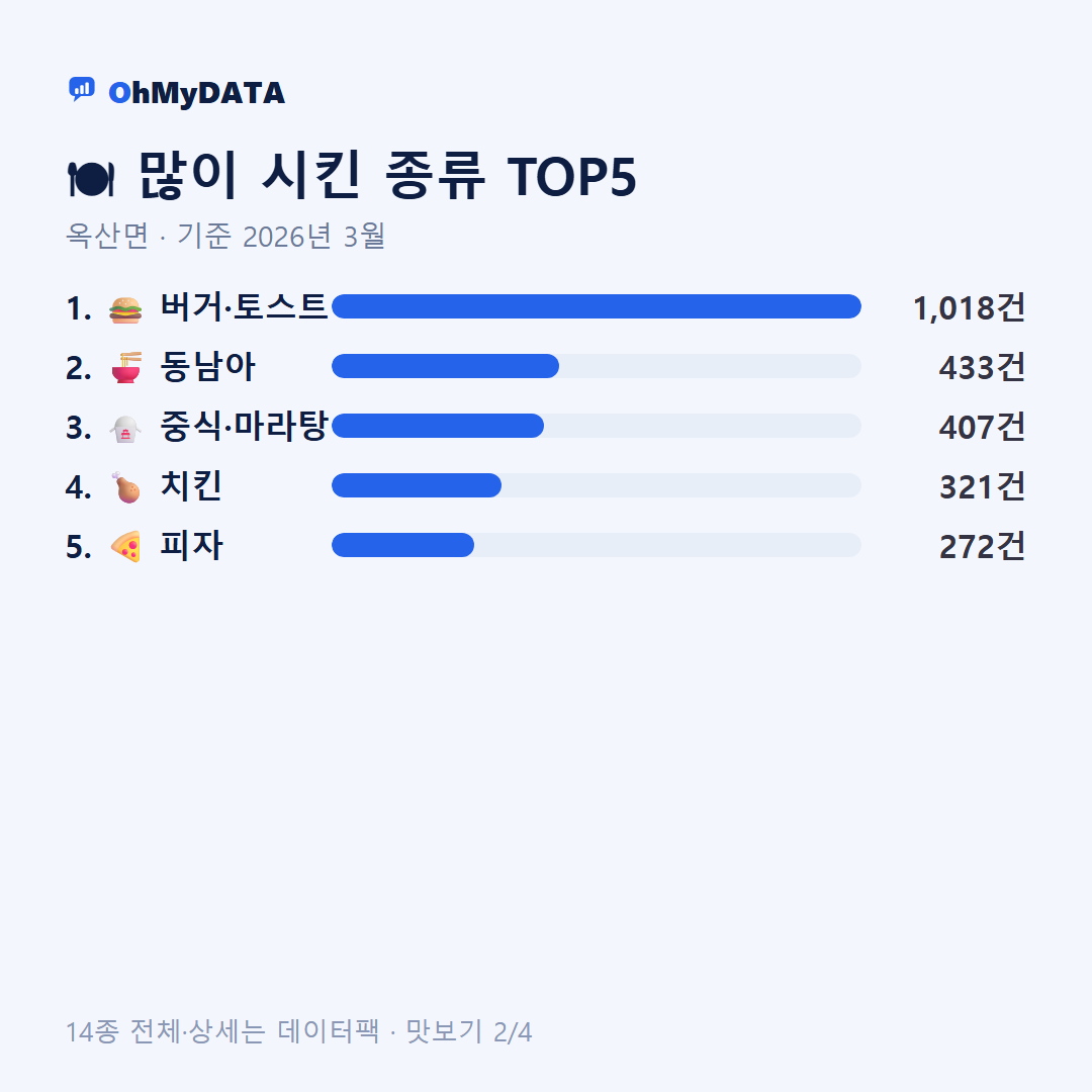 옥산면 맛보기 2/4