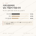 창전동 맛보기 2