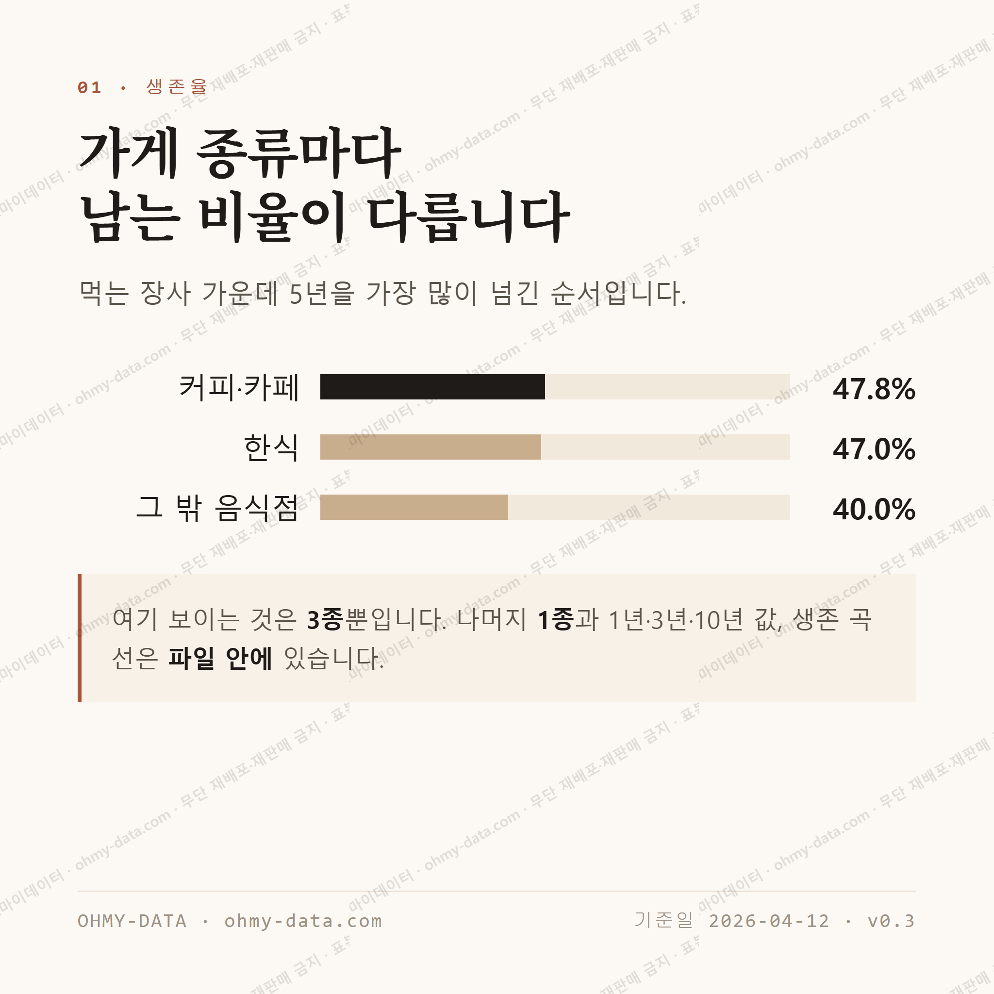 창전동 맛보기 2