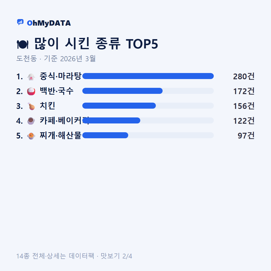 도천동 맛보기 2/4