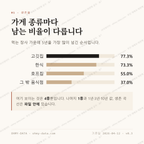 노암동 맛보기 2