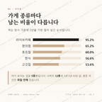 동춘동 맛보기 2