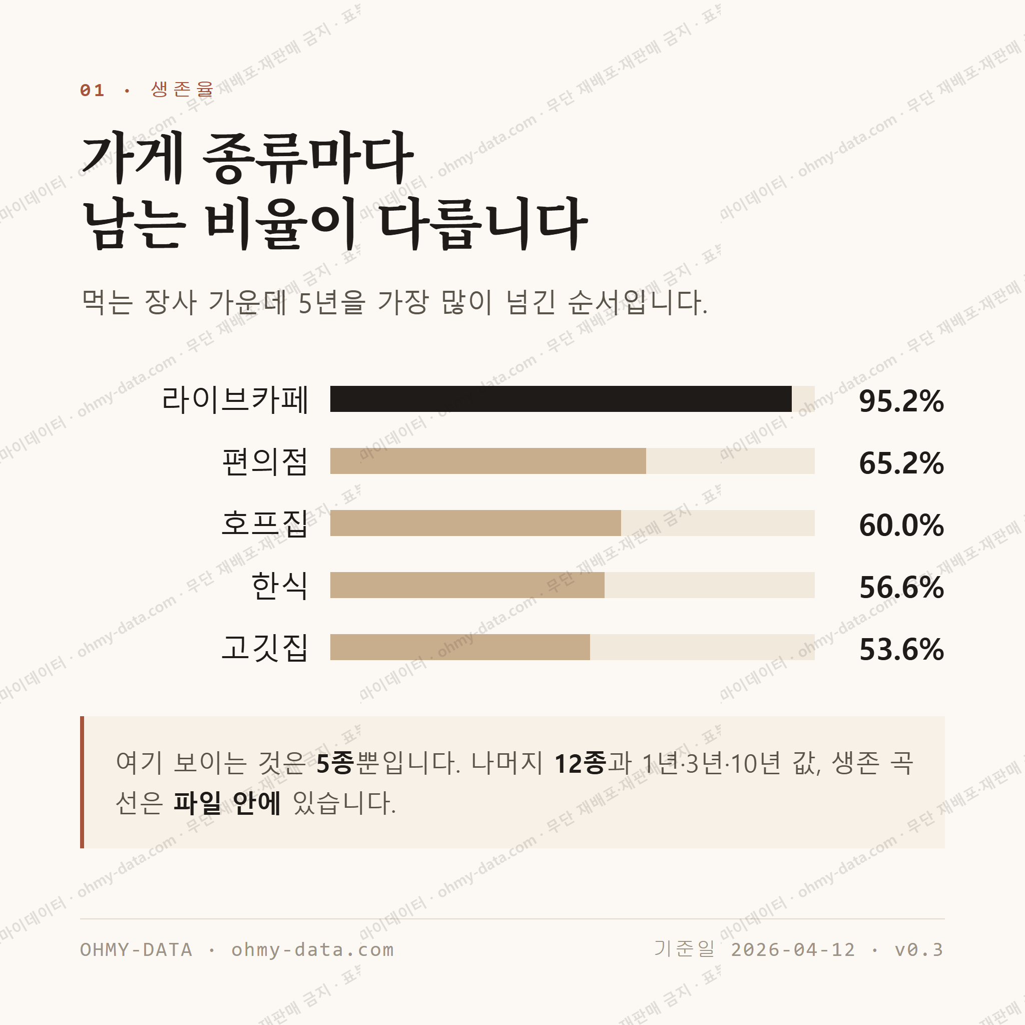 동춘동 맛보기 2