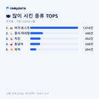 건국동 맛보기 2/4