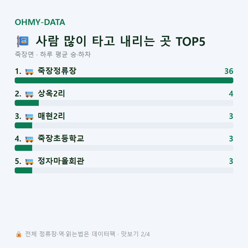 죽장면 맛보기
