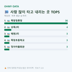 죽장면 맛보기