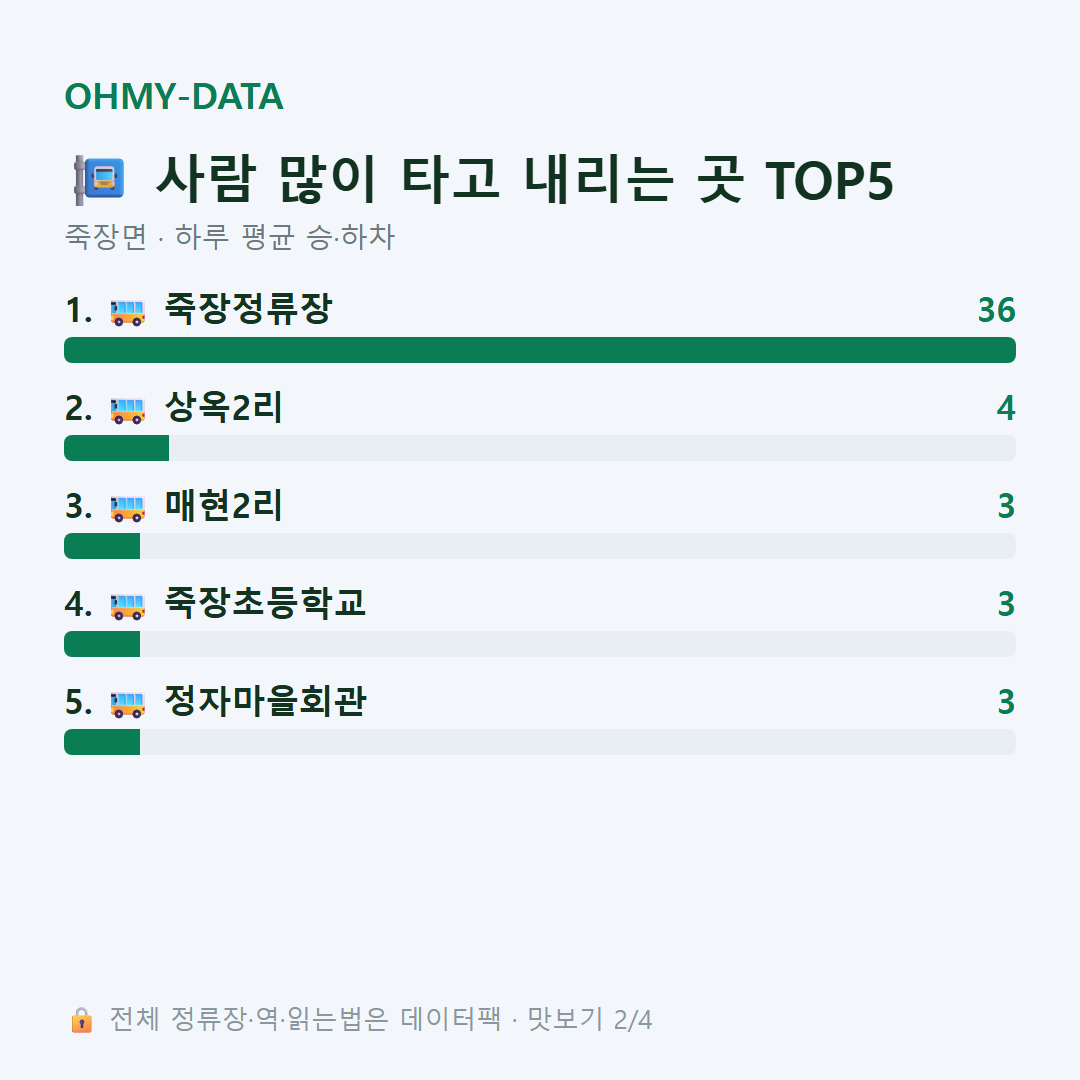 죽장면 맛보기
