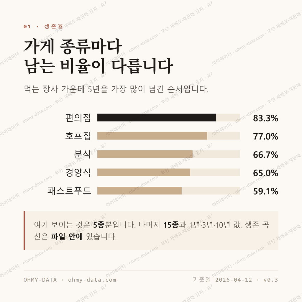 광양읍 맛보기 2