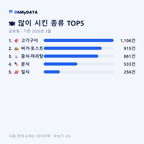 금호동 맛보기 2/4