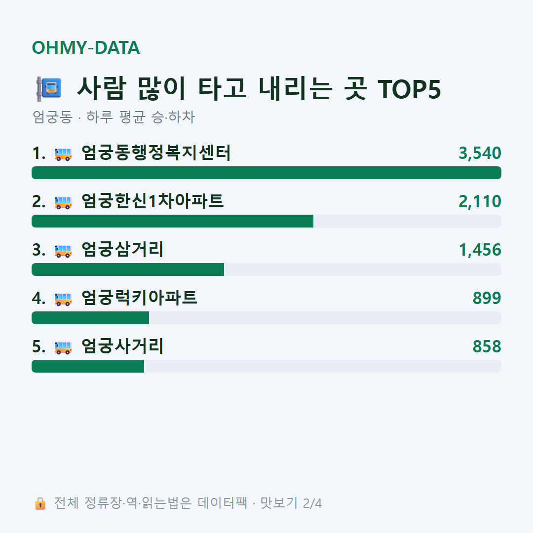 엄궁동 맛보기