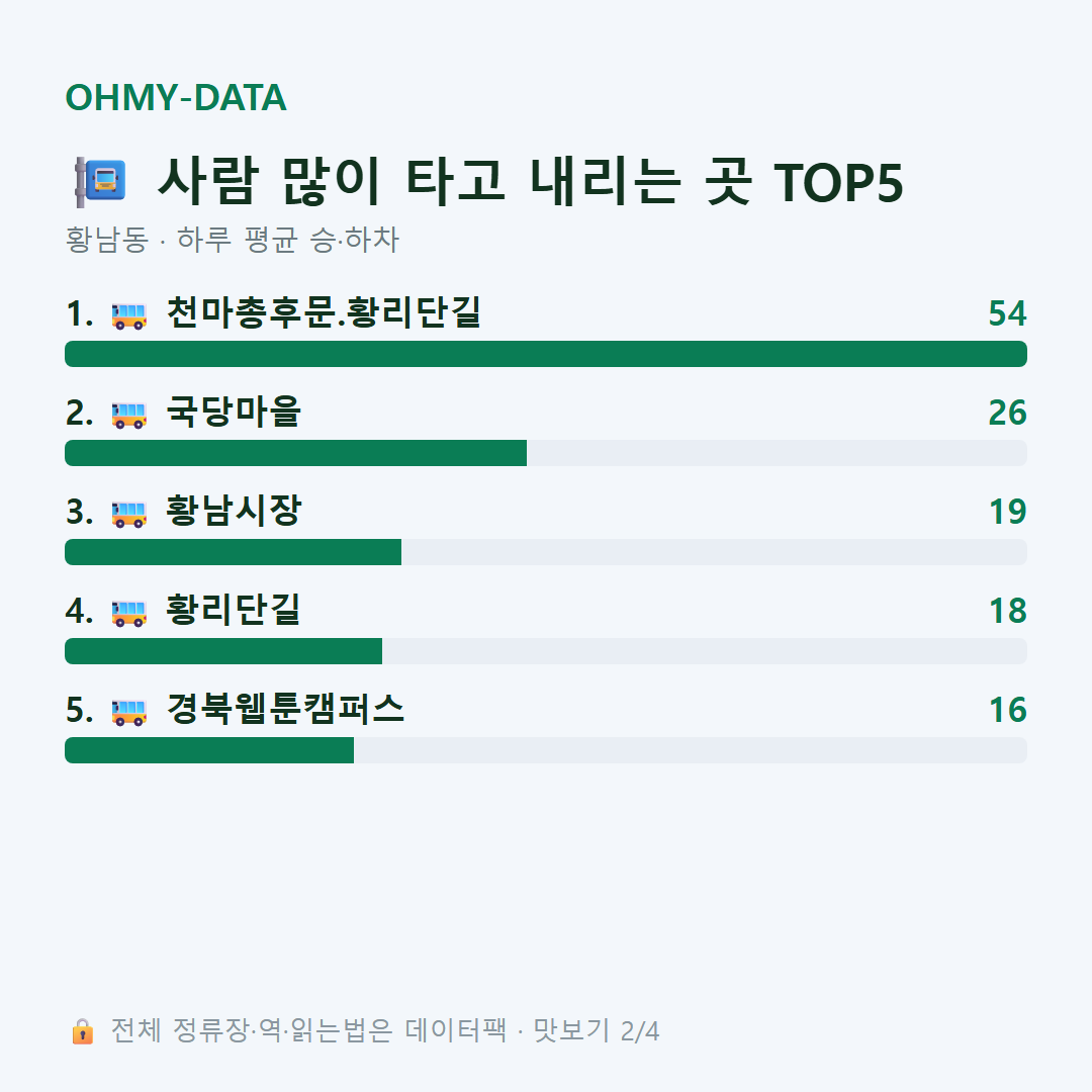 황남동 맛보기