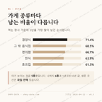 신장동 맛보기 2