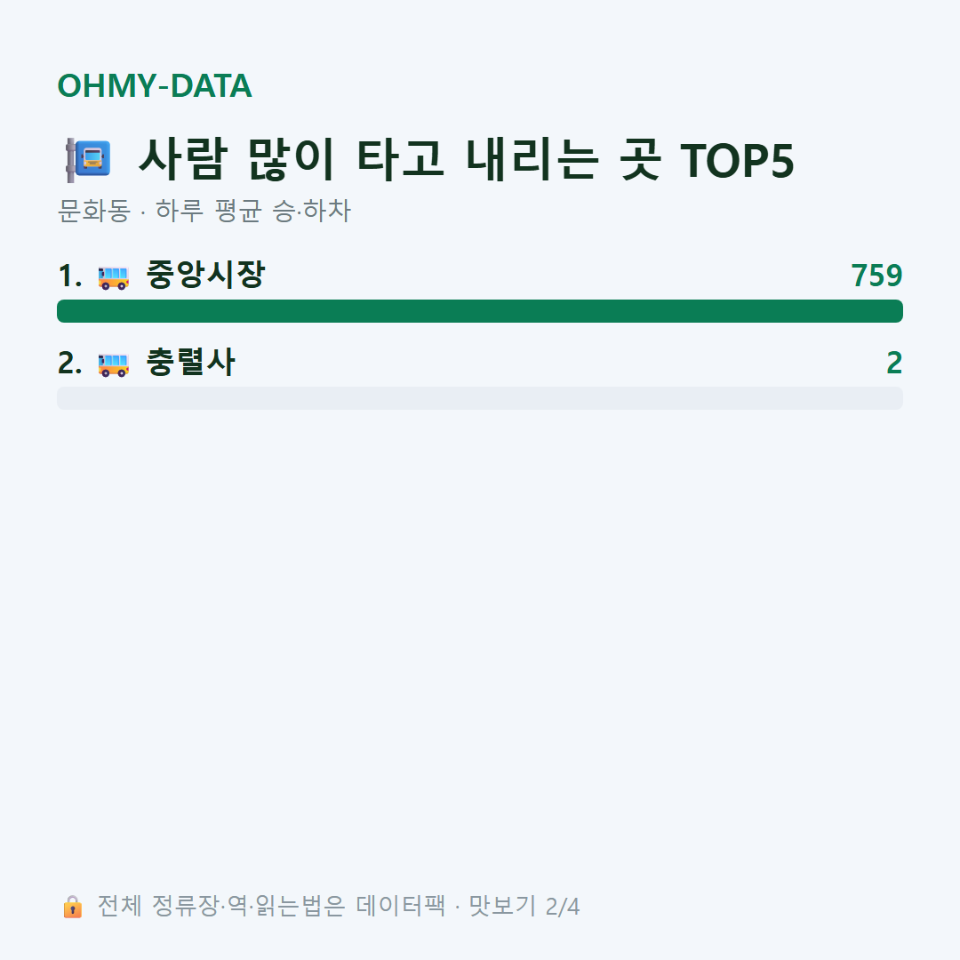 문화동 맛보기