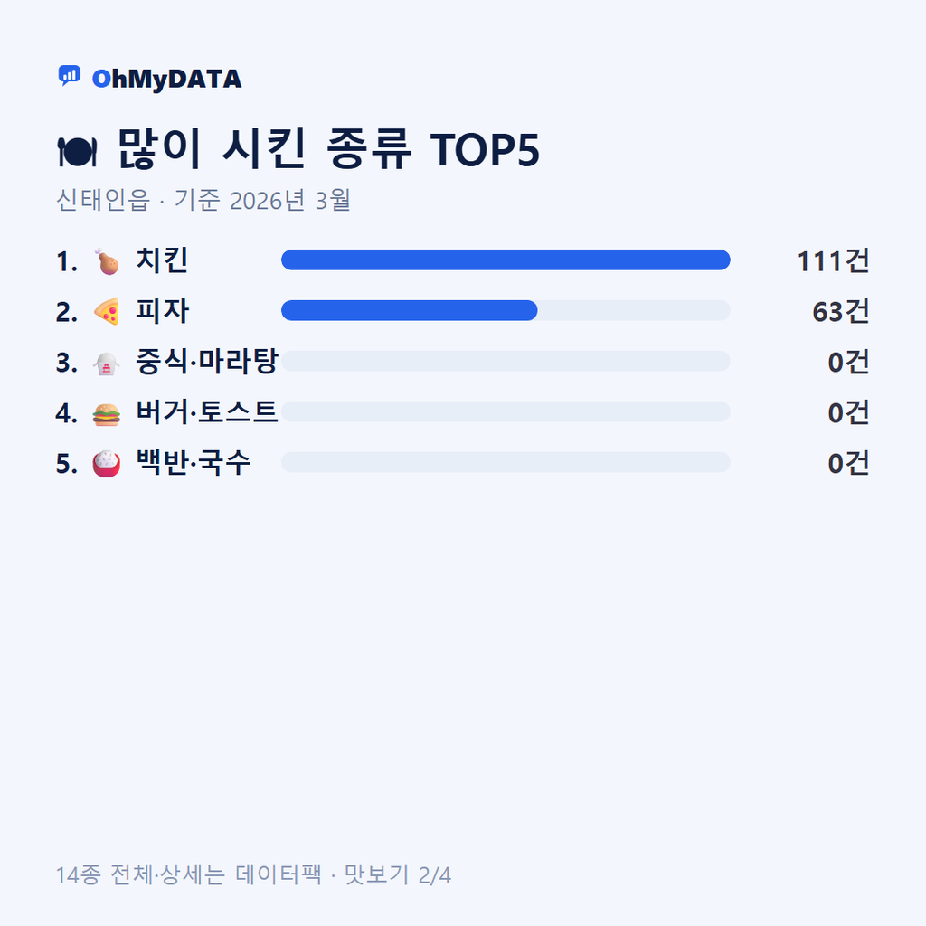 신태인읍 맛보기 2/4
