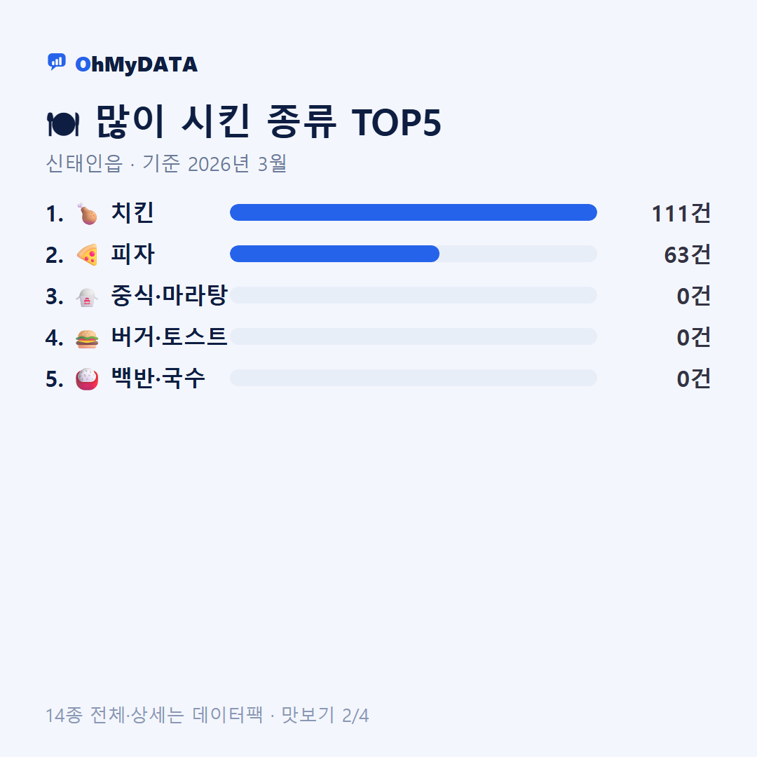 신태인읍 맛보기 2/4