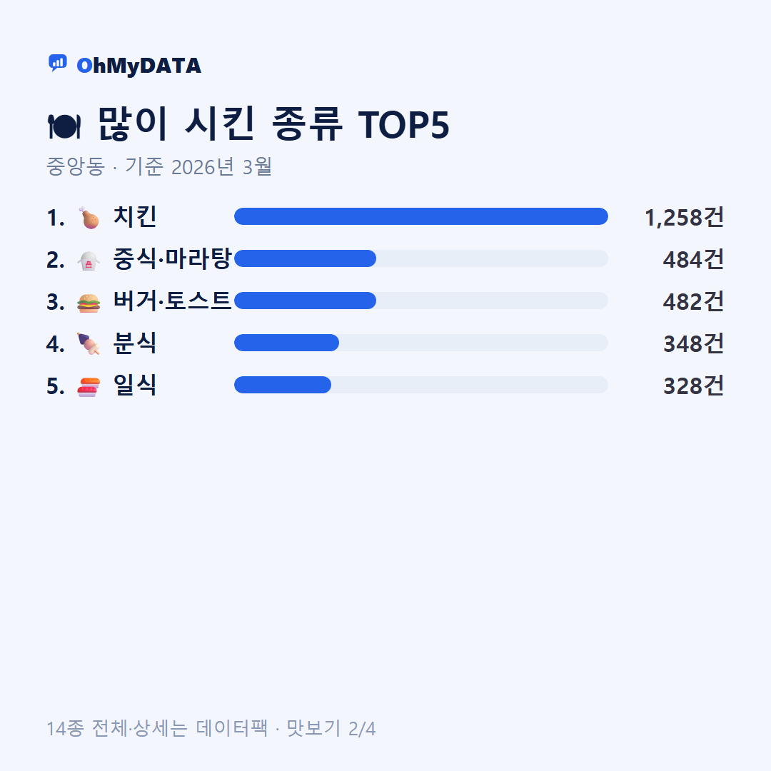 중앙동 맛보기 2/4
