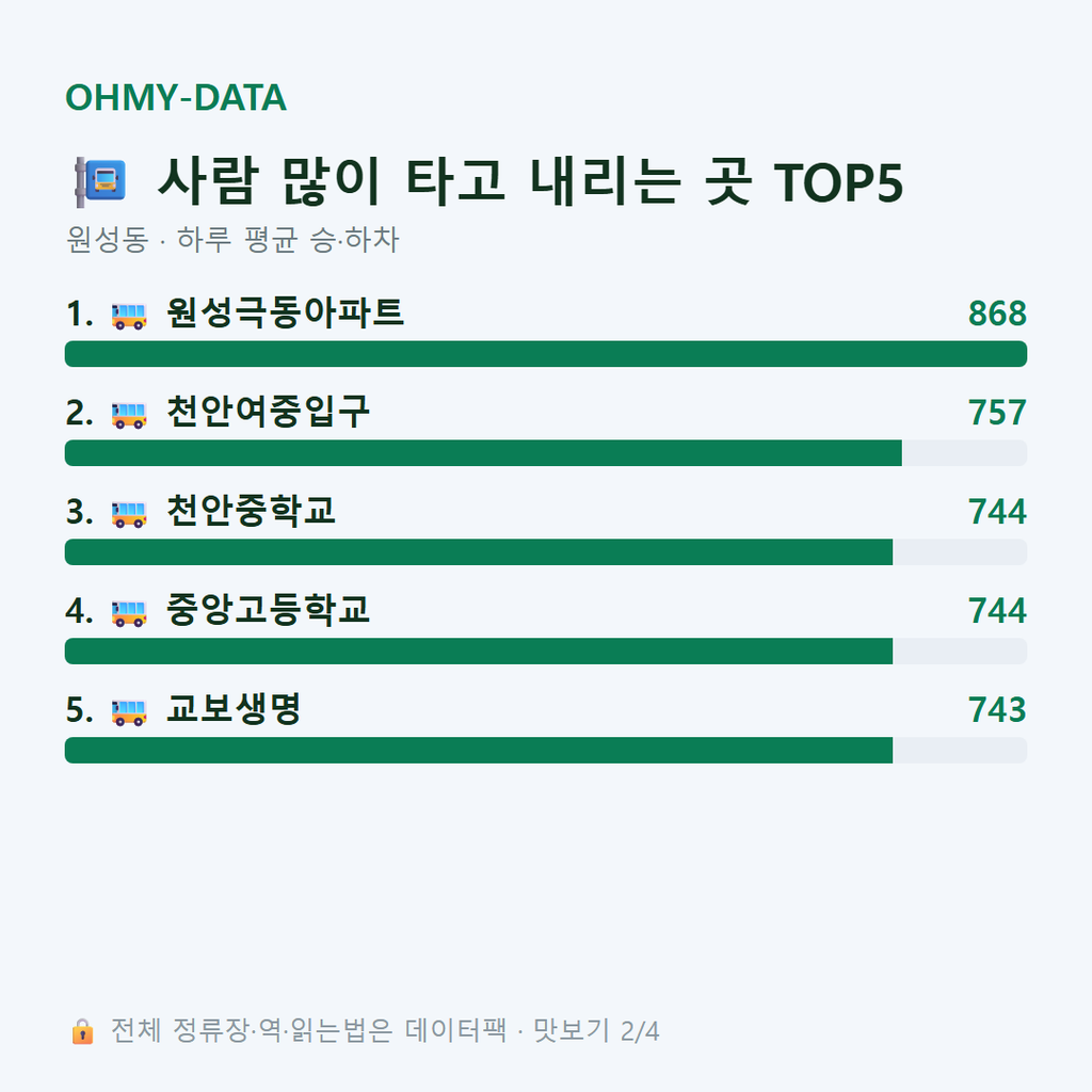 원성동 맛보기
