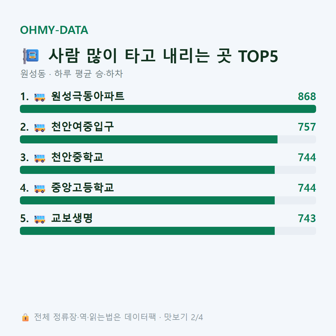 원성동 맛보기