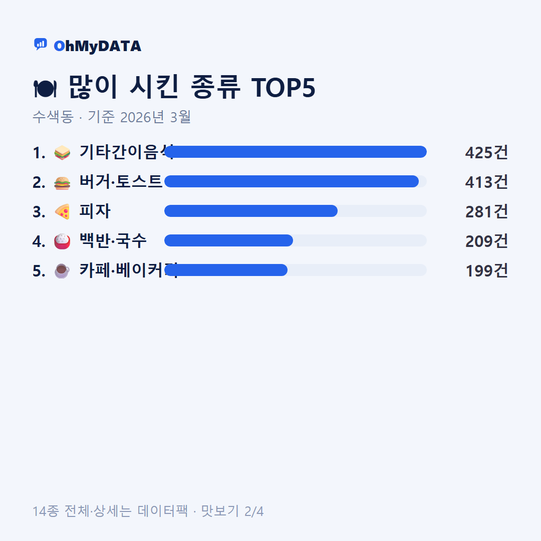 수색동 맛보기 2/4
