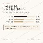 광산동 맛보기 2