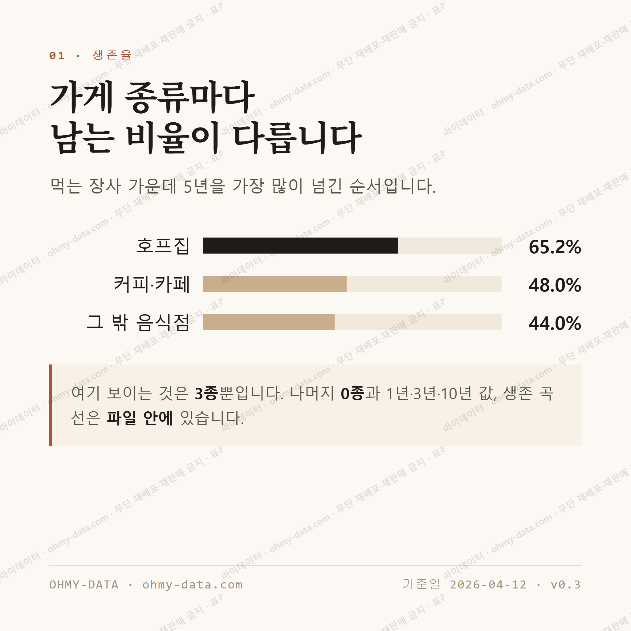 광산동 맛보기 2