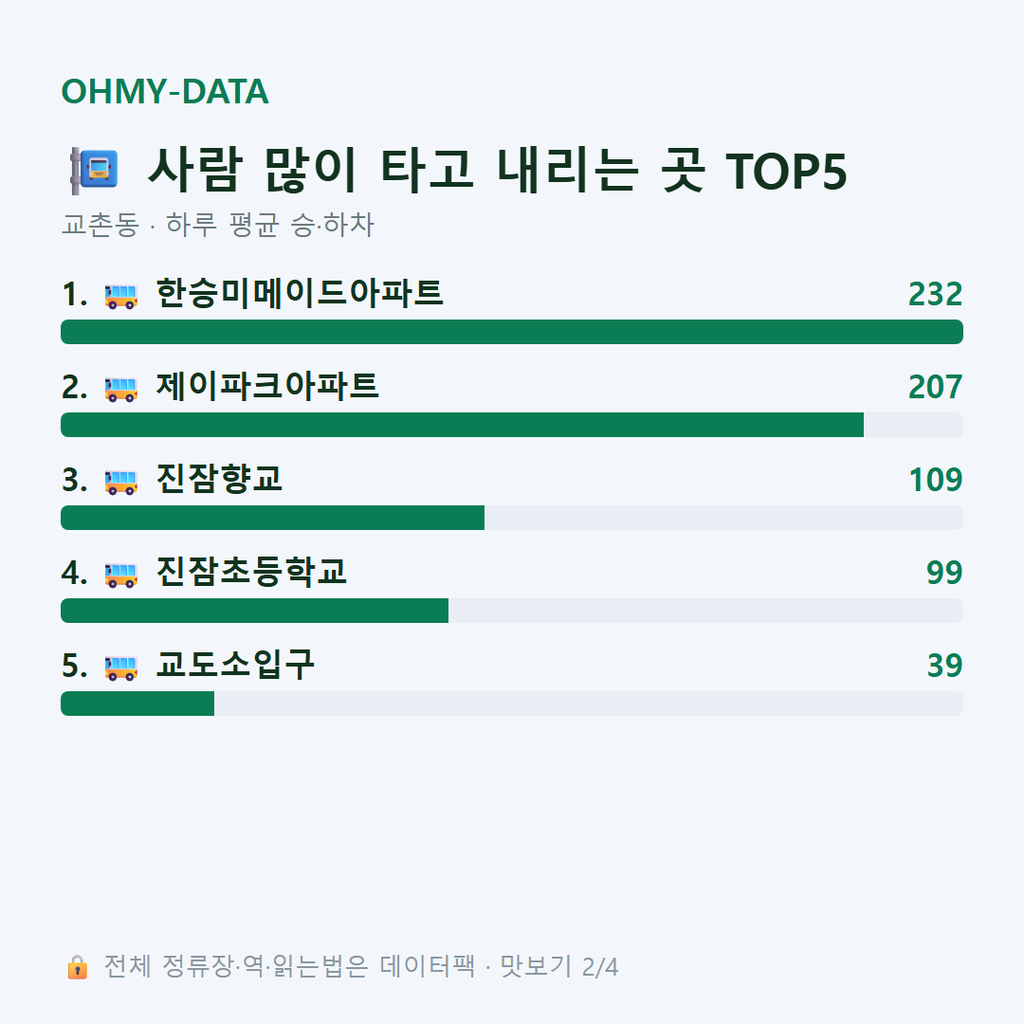 교촌동 맛보기