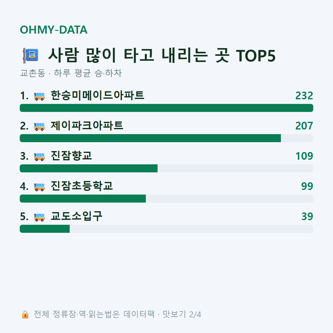 교촌동 맛보기