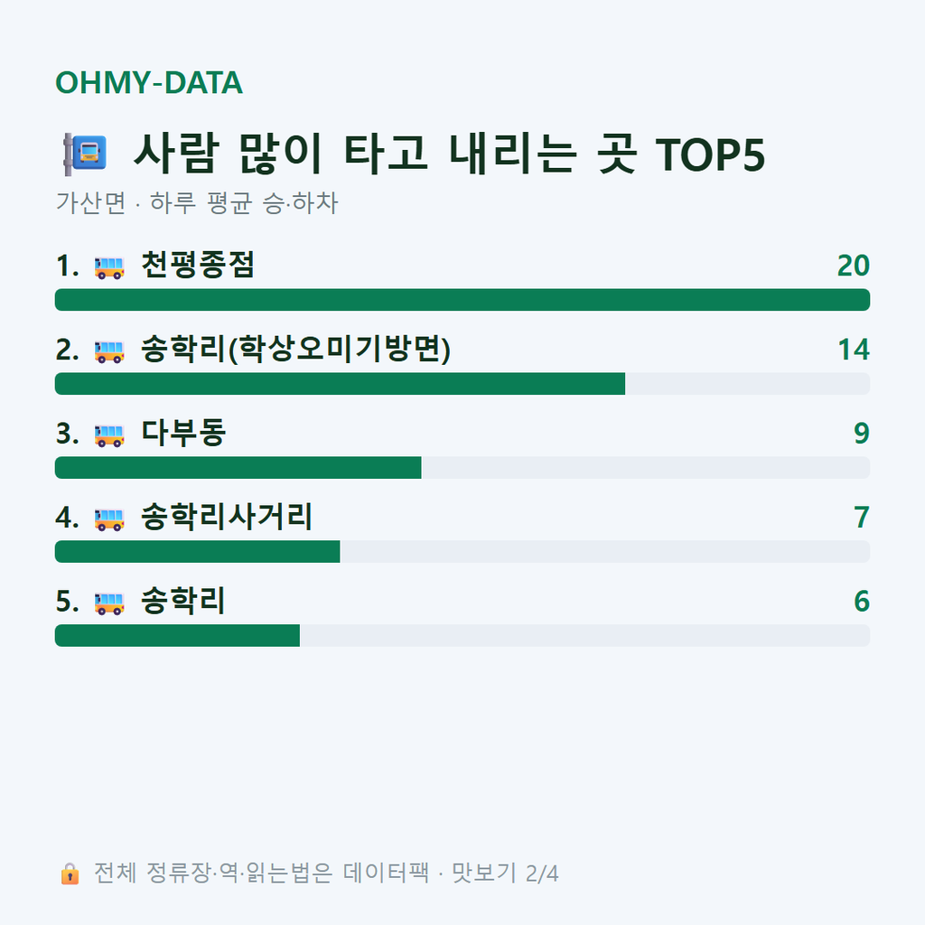 가산면 맛보기