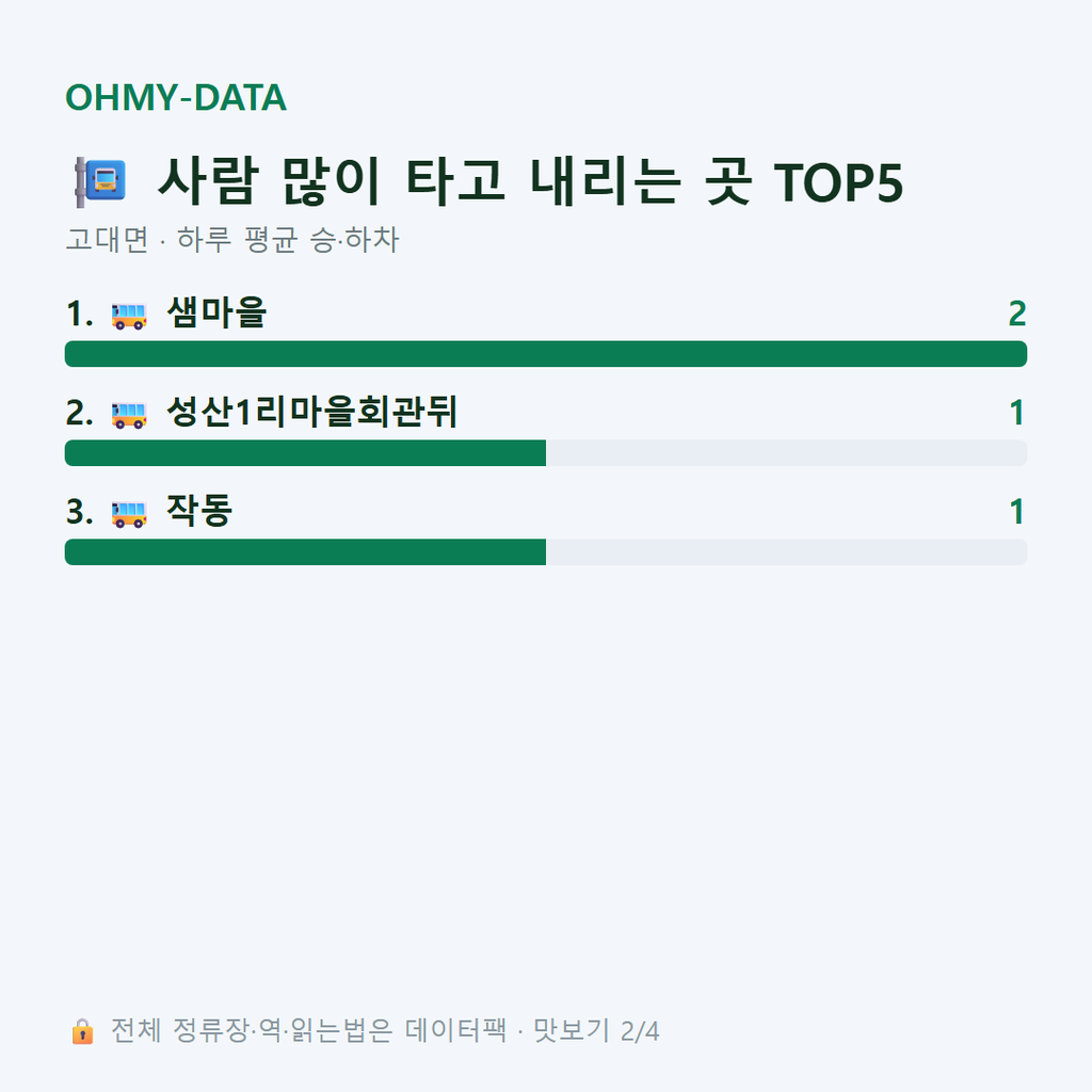 고대면 맛보기
