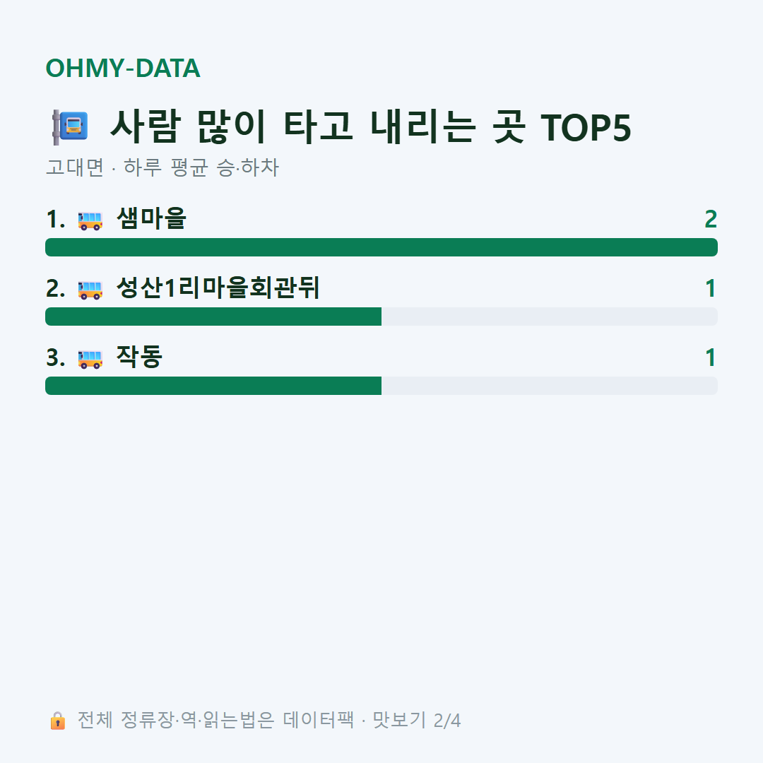 고대면 맛보기