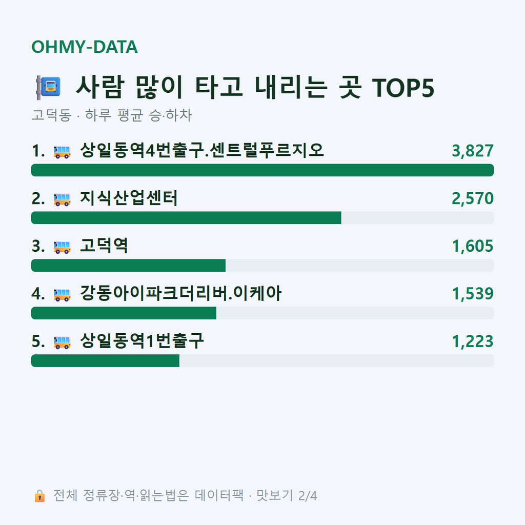 고덕동 맛보기