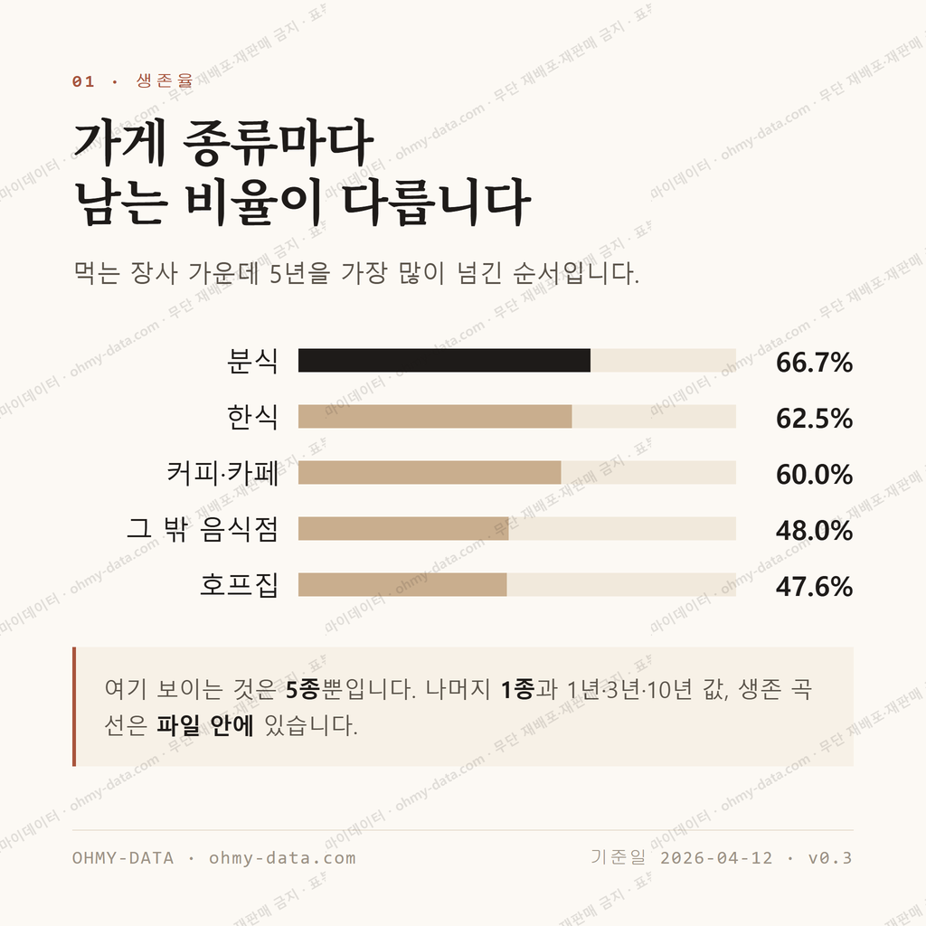 황학동 맛보기 2