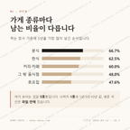 황학동 맛보기 2