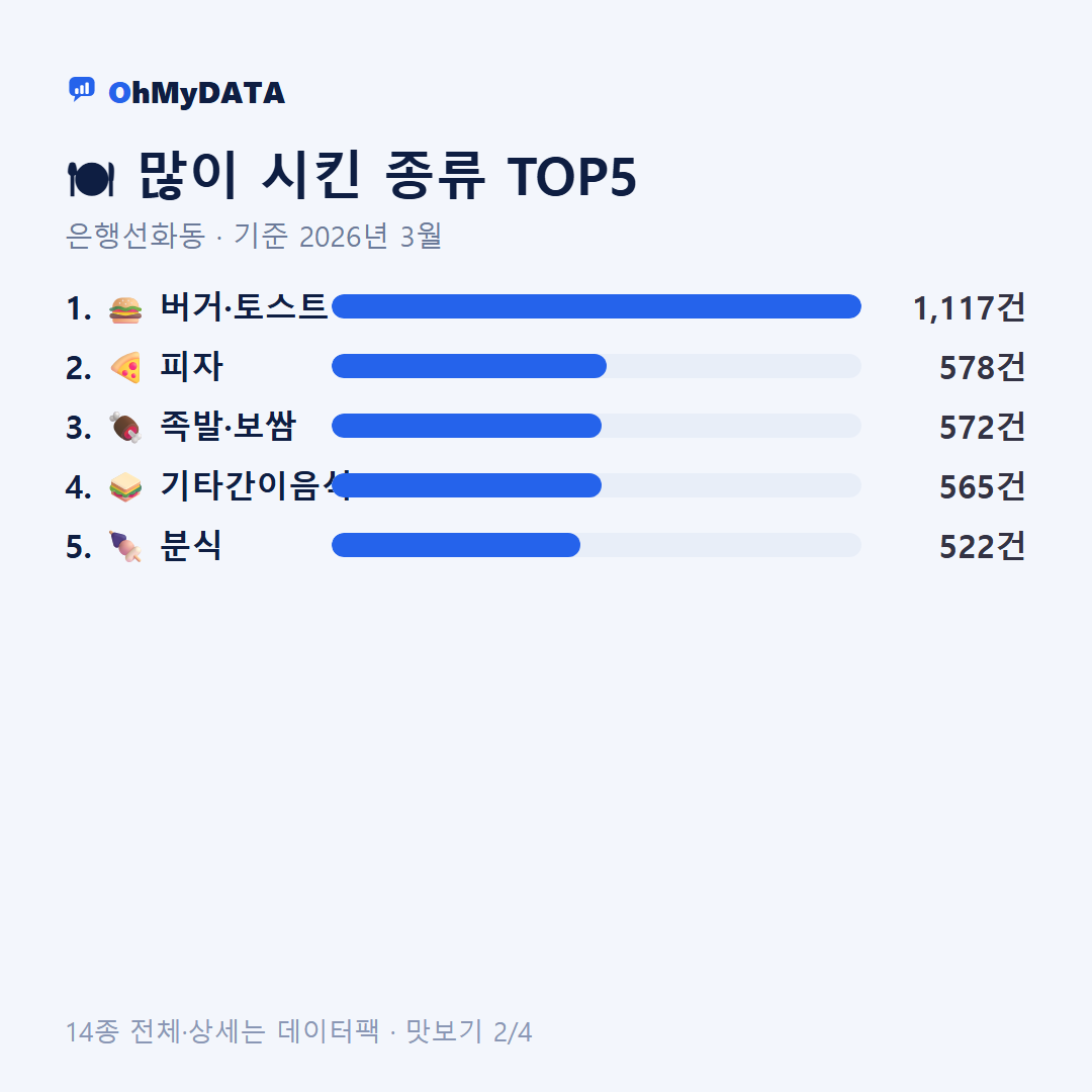 은행선화동 맛보기 2/4