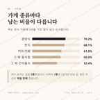 동숭동 맛보기 2