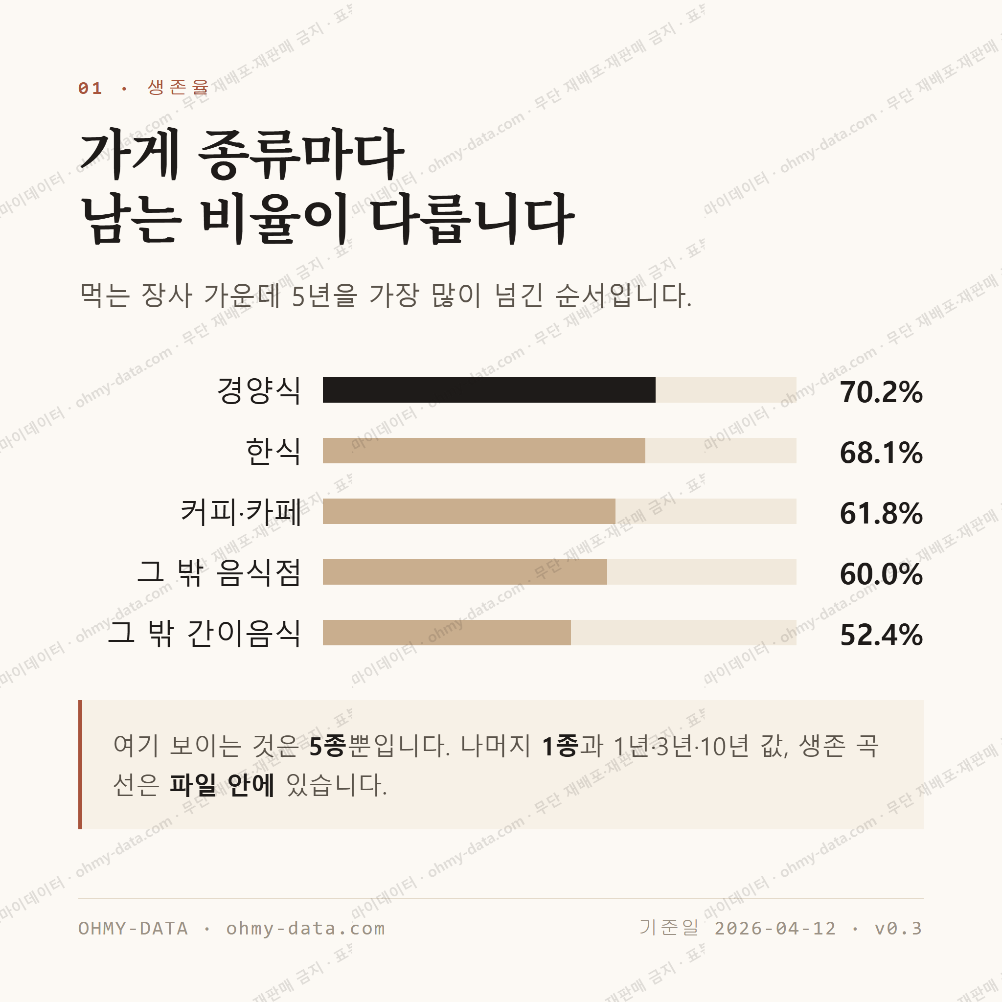 동숭동 맛보기 2